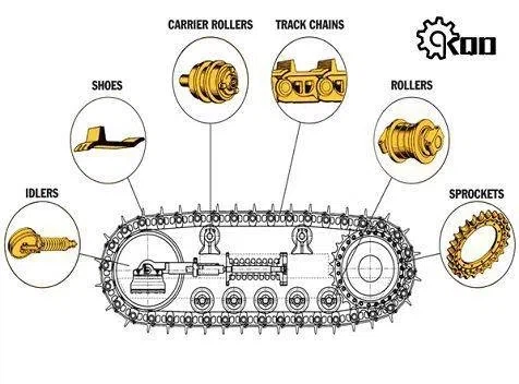 Outros modelos Catálogo de produtos